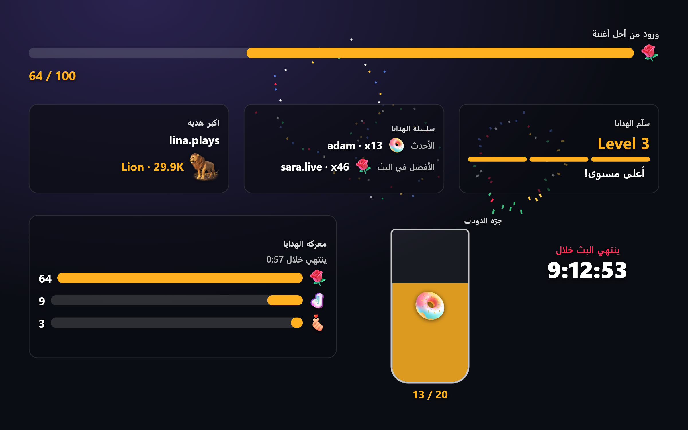 واجهة Reactor: شريط هدف للورود، وبطاقة أكبر هدية بأسد، وسلسلة هدايا، وسلّم هدايا في المستوى 3، ومعركة بين ثلاث هدايا، وجرّة دونات، ومؤقت للبث.